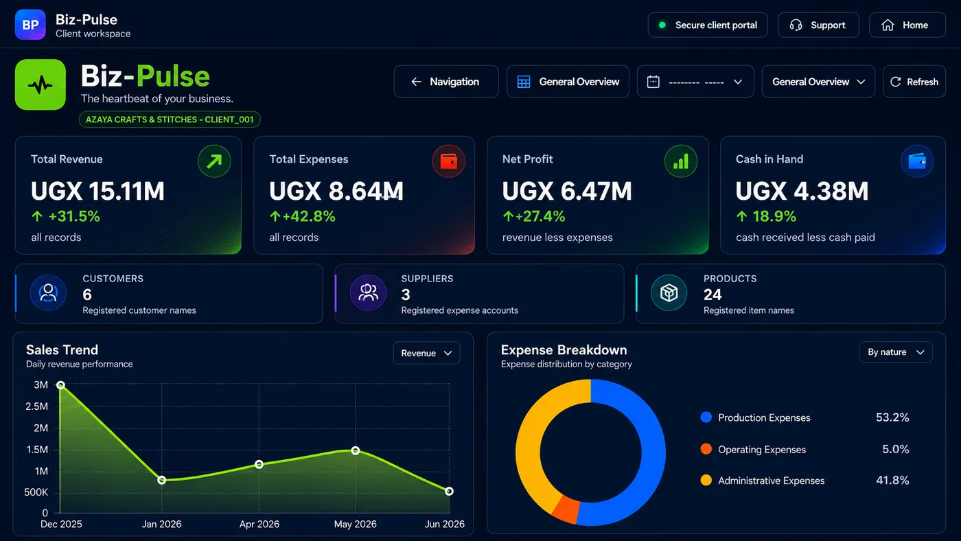 Final Biz-Pulse computer dashboard design with transparent background